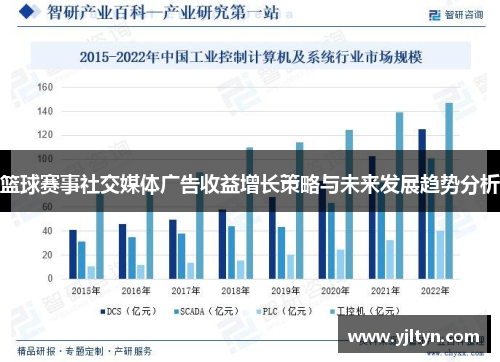 篮球赛事社交媒体广告收益增长策略与未来发展趋势分析