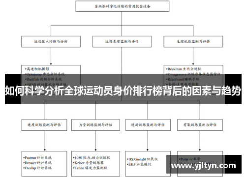 如何科学分析全球运动员身价排行榜背后的因素与趋势