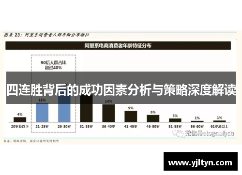 四连胜背后的成功因素分析与策略深度解读