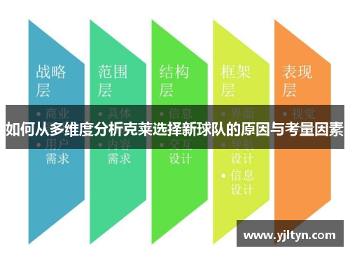 如何从多维度分析克莱选择新球队的原因与考量因素