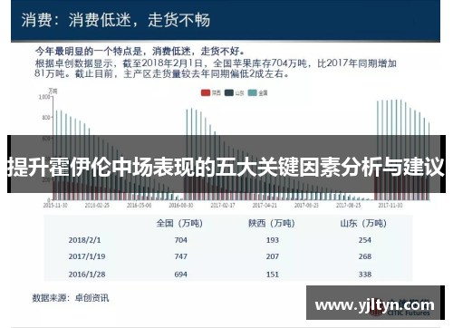 提升霍伊伦中场表现的五大关键因素分析与建议