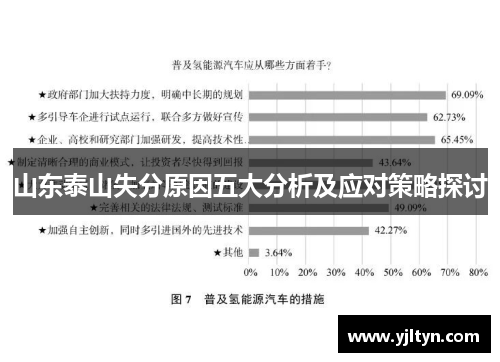 山东泰山失分原因五大分析及应对策略探讨