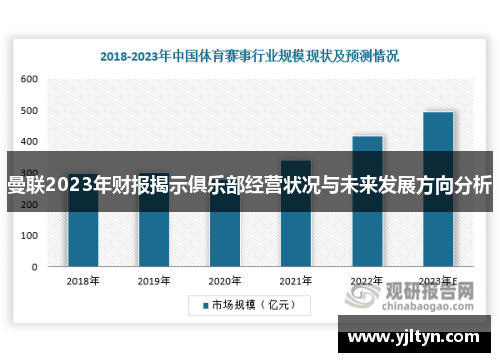 曼联2023年财报揭示俱乐部经营状况与未来发展方向分析