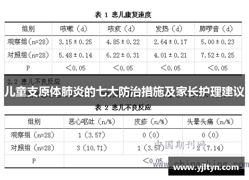 儿童支原体肺炎的七大防治措施及家长护理建议