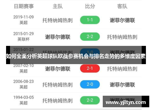 如何全面分析英超球队欧战参赛机会与排名走势的多维度因素