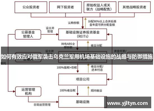 如何有效应对俄军袭击乌克兰军用机场基础设施的战略与防御措施