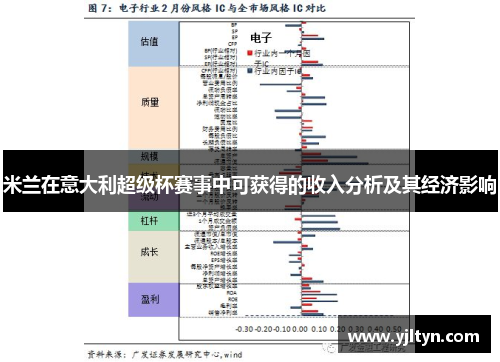 米兰在意大利超级杯赛事中可获得的收入分析及其经济影响