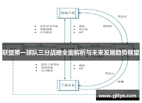 联盟第一球队三分战略全面解析与未来发展趋势展望