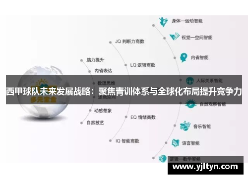 西甲球队未来发展战略:聚焦青训体系与全球化布局提升竞争力 西甲球队未来发展战略:聚焦青训体系与全球化布局提升竞争力