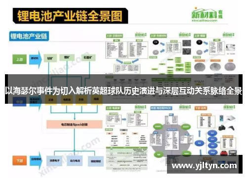 以海瑟尔事件为切入解析英超球队历史演进与深层互动关系脉络全景 以海瑟尔事件为切入解析英超球队历史演进与深层互动关系脉络全景